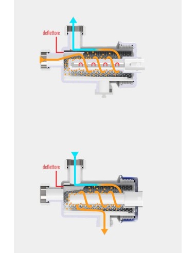 Defangatore Magnetico Idramag Mini V Bianco Orizzontale con Rubinetto