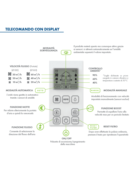 Sistema VMC Spectre Active 2.0 - con Telecomando Ø 160 - Master