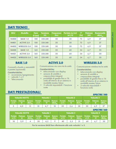 Sistema VMC Spectre Active 2.0 - con Telecomando Ø 160 - Master