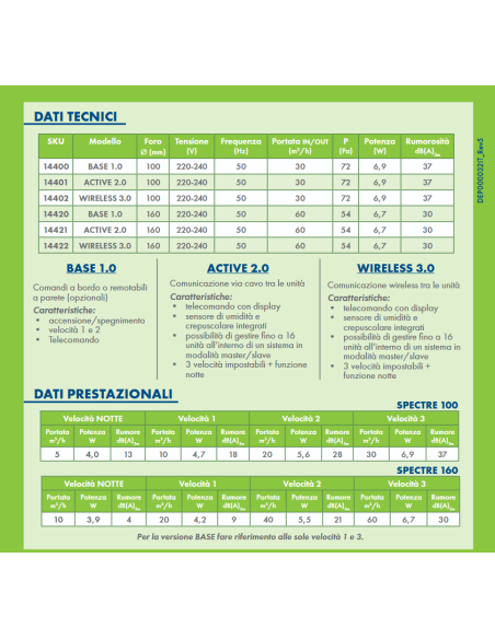Sistema VMC Spectre Active 2.0 - con Telecomando Ø 160 - Master