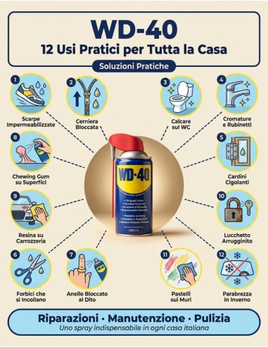 Lubrificante Spray WD40 ml.400 Doppia Posizione di Getto